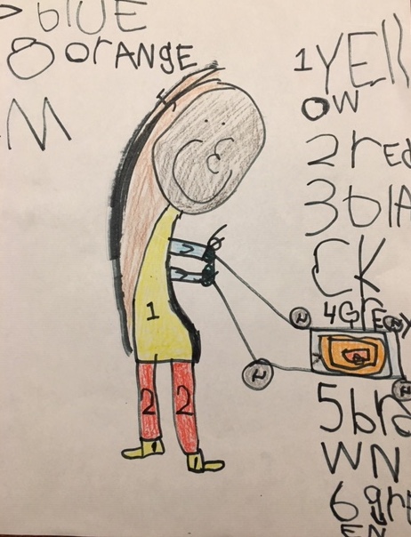 A child's drawing of a person pushing a luggage car at the airport with a colour by number legend surrounding the image.